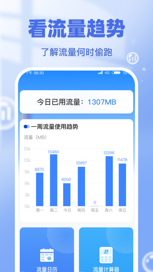流量一鍵通