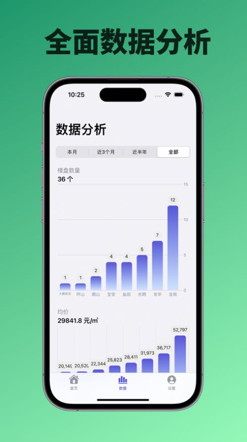 深圳安居房