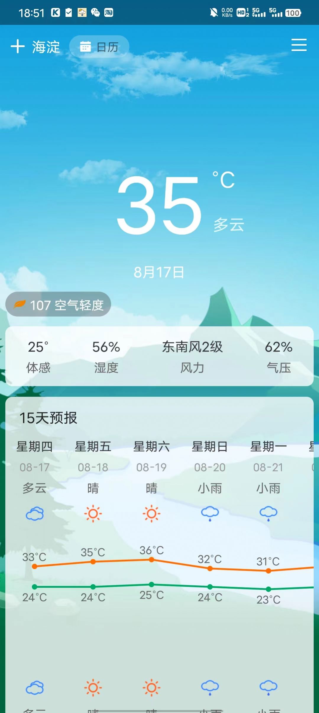 LemonTT天氣預報