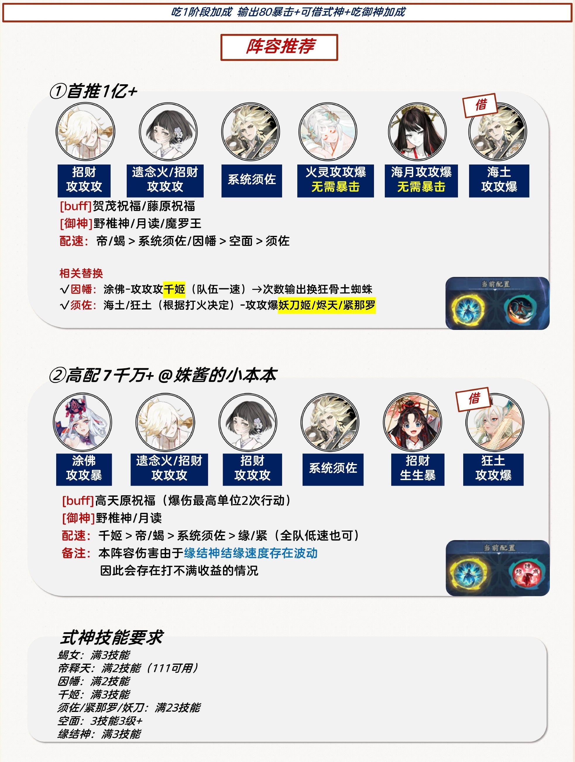 《陰陽師》祈舞喚神二階段陣容推薦