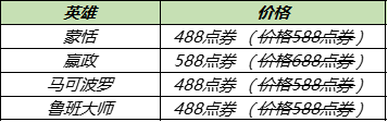 《王者榮耀》12月28日更新內(nèi)容一覽