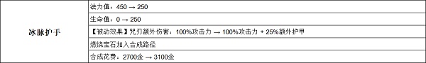 《英雄聯(lián)盟手游》3.2a英雄調(diào)整一覽