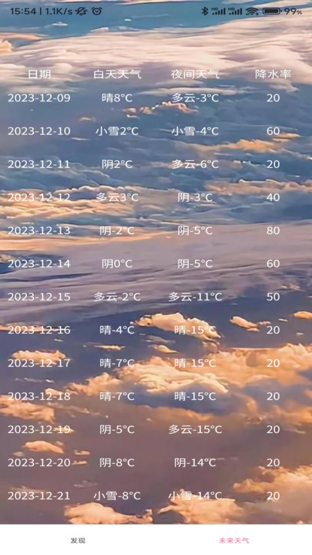 近期天氣