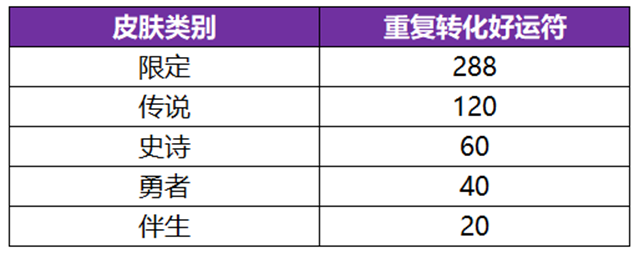 《王者榮耀》武則天永寧紀皮膚獲取方法