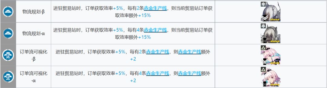 《明日方舟》基建貿(mào)易站建造技巧分享