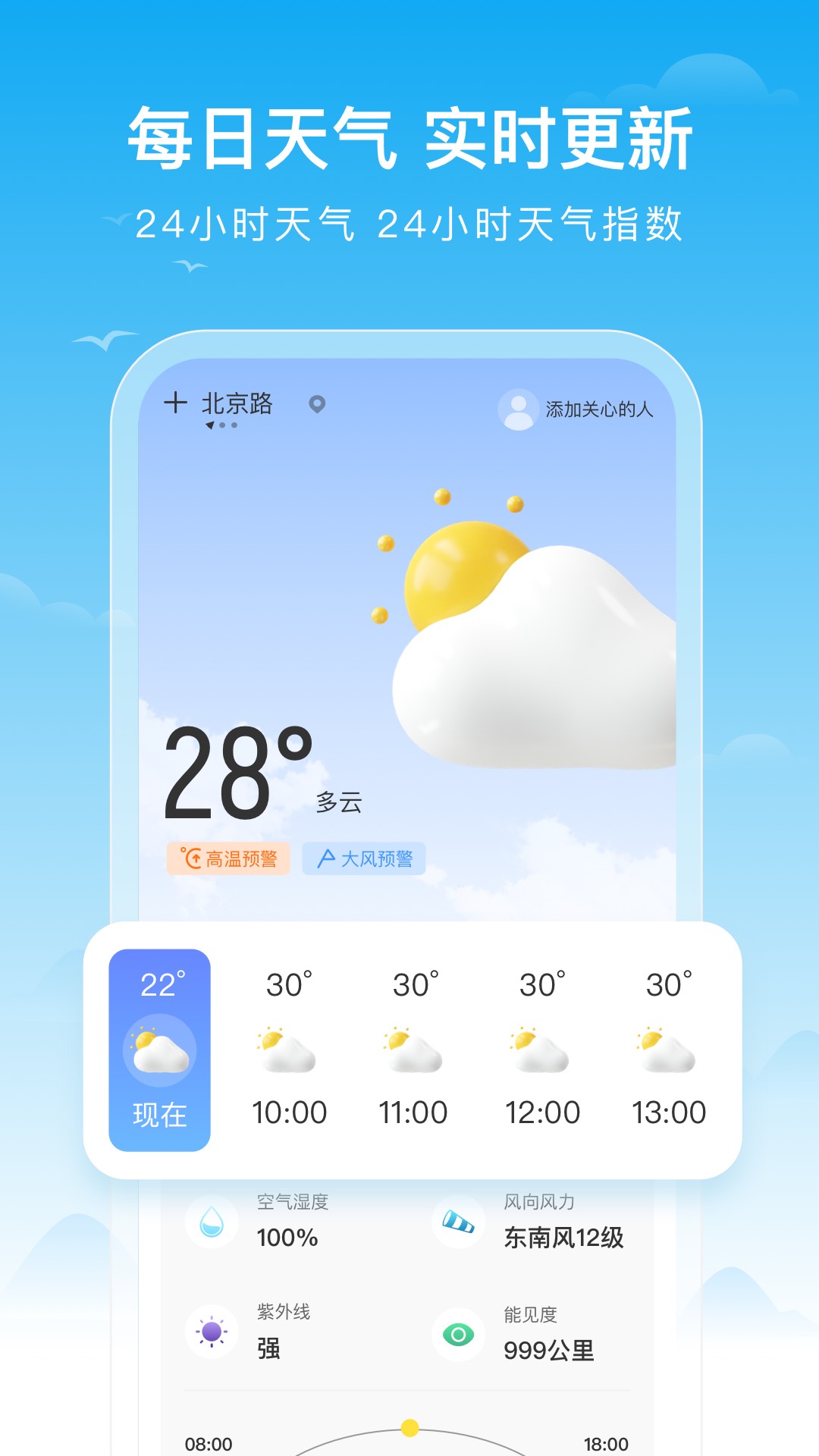 豐收天氣