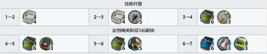 《明日方舟》明椒精二專三材料一覽