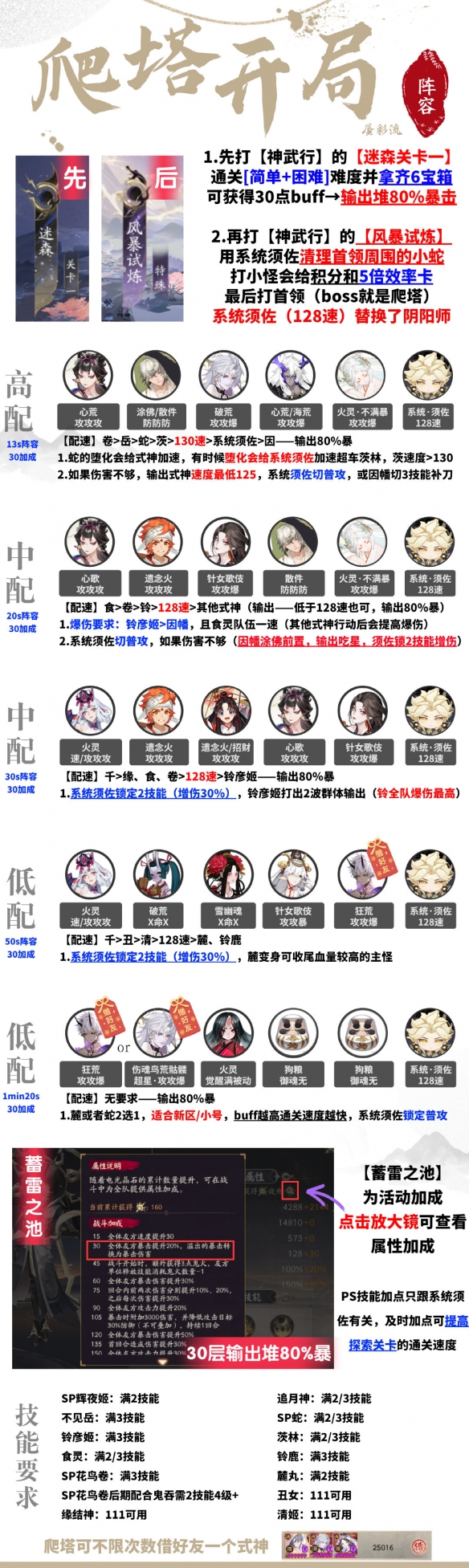 《陰陽師》神武行暴風(fēng)試煉陣容推薦