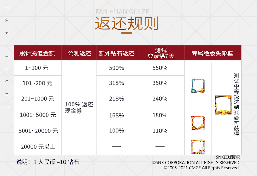 《全明星激斗》刪檔測試開啟中！體驗童年街機的樂趣。