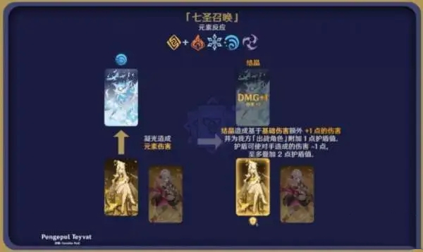 《原神》七圣召喚玩法介紹