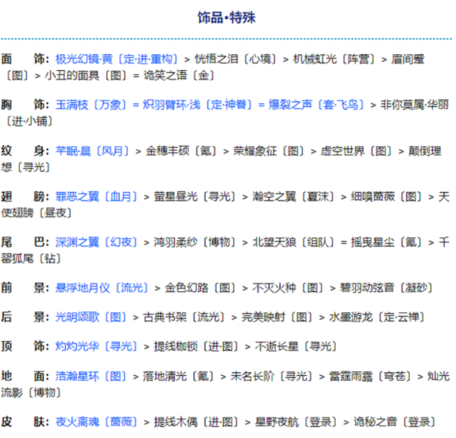 《奇跡暖暖》金烏煜爍高分搭配分享
