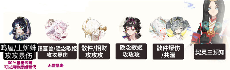 《陰陽師》霧山問道麒麟試煉打法攻略