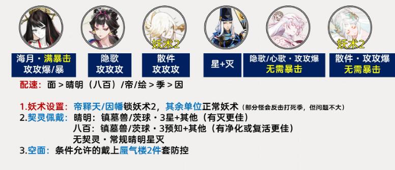 《陰陽師》百鬼逸聞陣容推薦