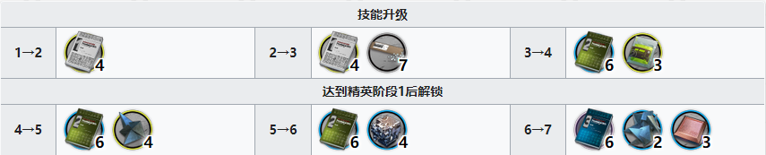 《明日方舟》九色鹿精二所需材料一覽