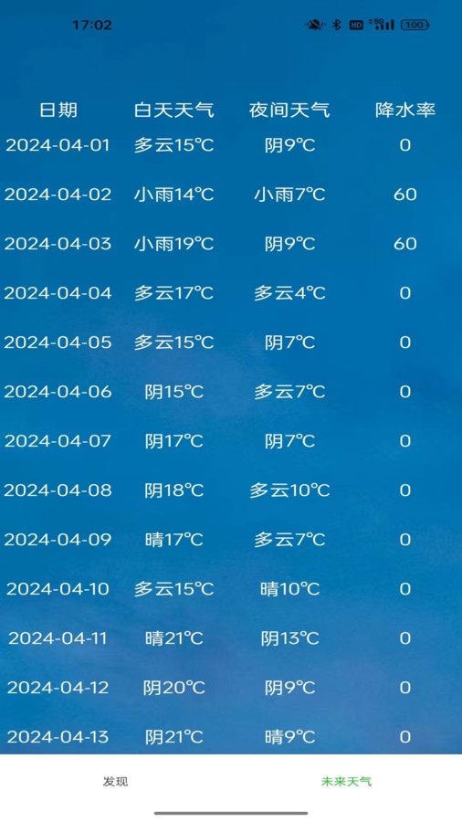 星坤天氣