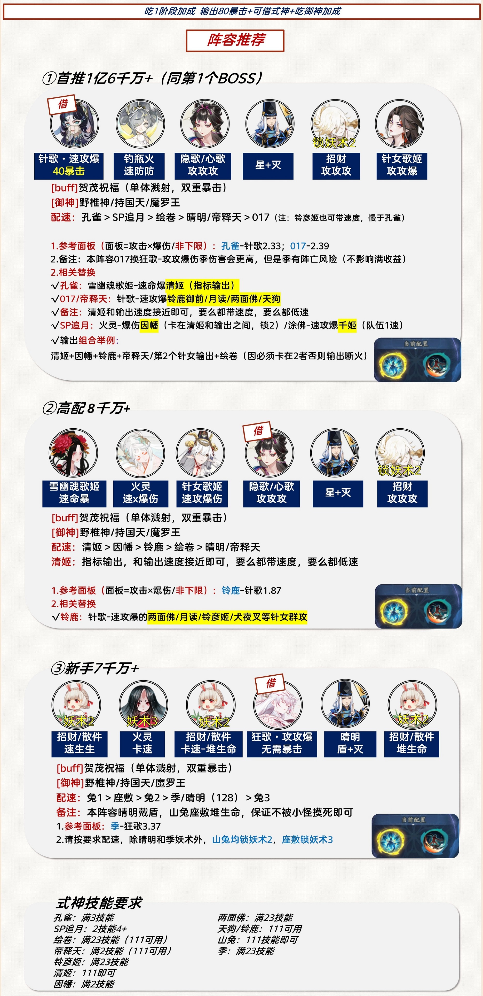 《陰陽師》祈舞喚神二階段陣容推薦