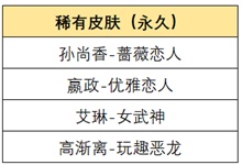 《王者榮耀》惟愿與你活動內(nèi)容和獎勵匯總