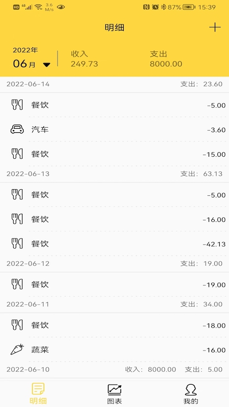 布谷記賬