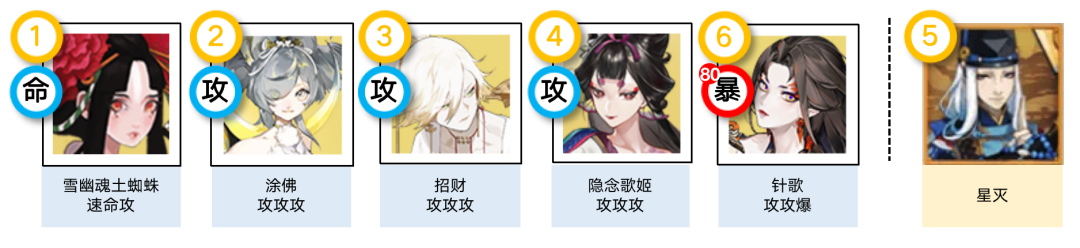 《陰陽師》祈舞喚神陣容推薦