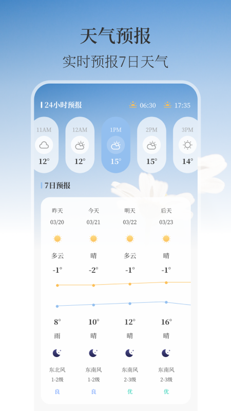 溫濕度計AI實時天氣