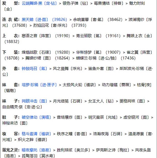 《奇跡暖暖》聯(lián)盟20-2通關(guān)攻略