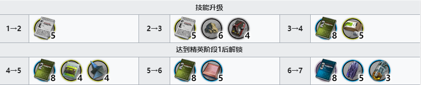 《明日方舟》斥罪精二專三材料需求一覽