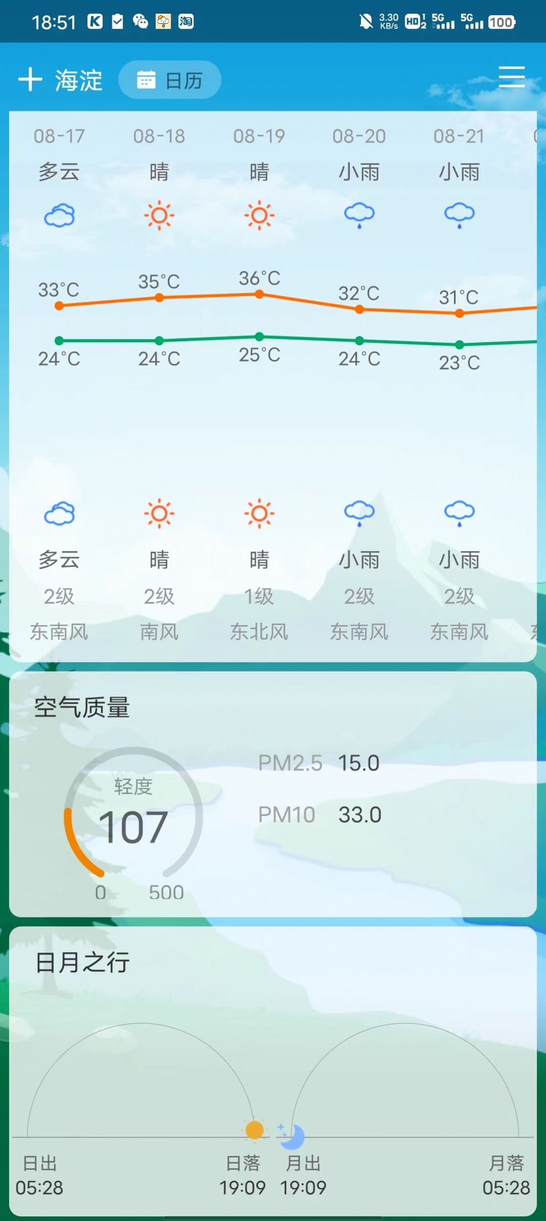 LemonTT天氣預報