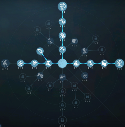 《第五人格》調酒師天賦加點最新2022