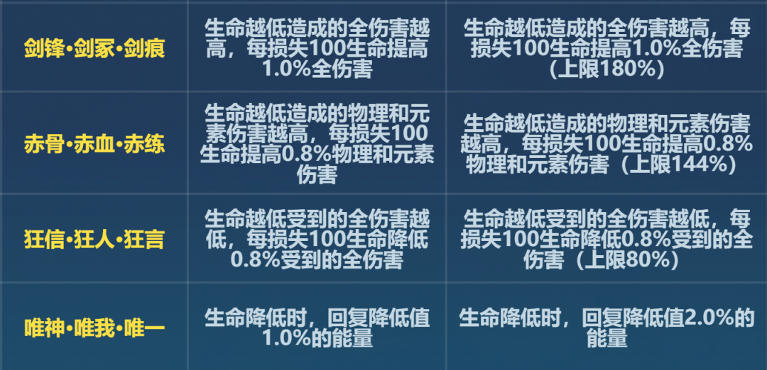 《崩壞3》6.6鏖滅刻印改動一覽