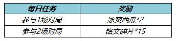 《王者榮耀》5月26日更新內(nèi)容一覽