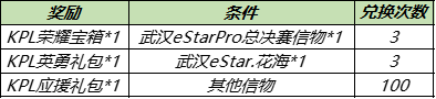 《王者榮耀》12月28日更新內(nèi)容一覽