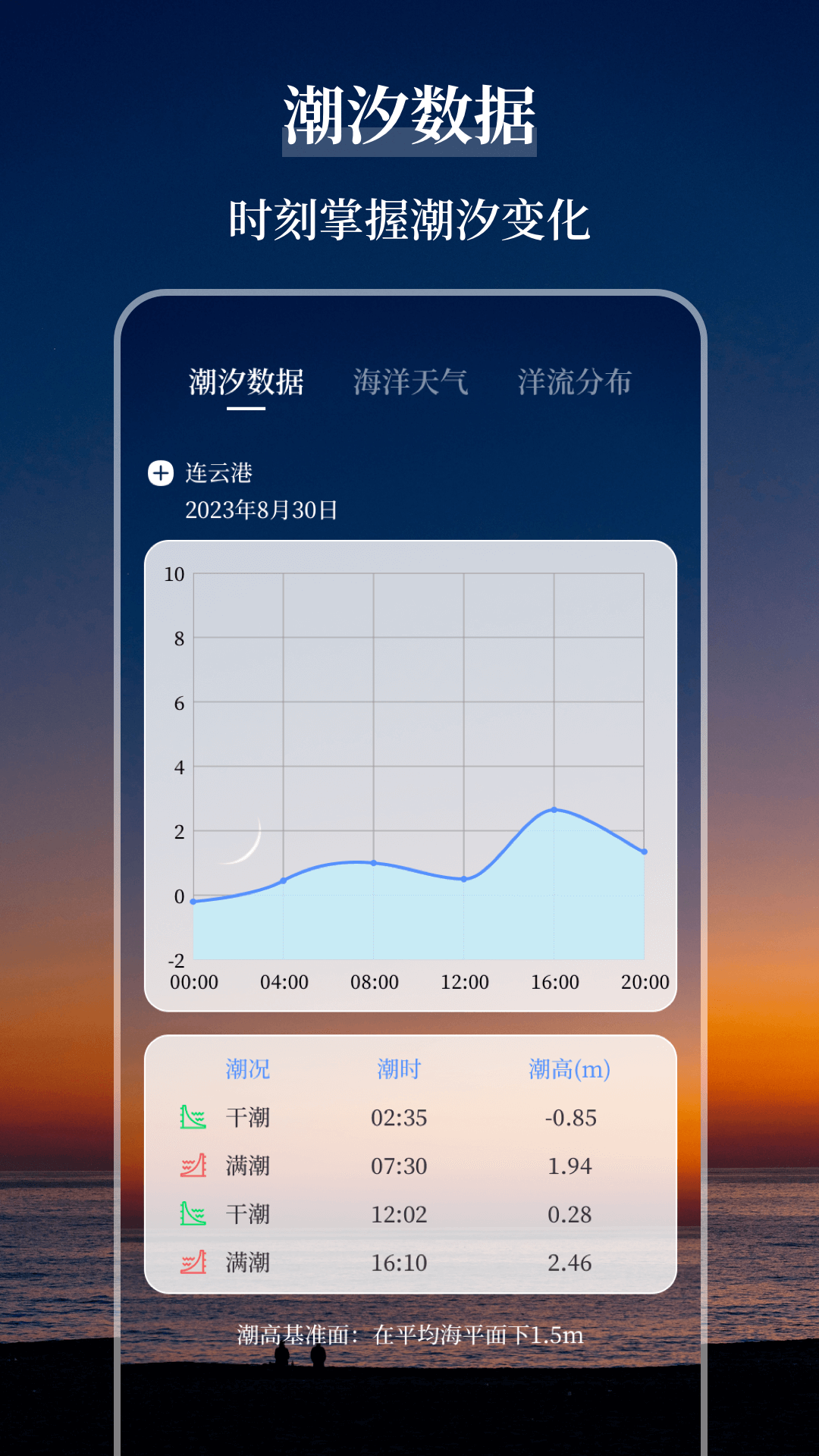 海洋天氣通