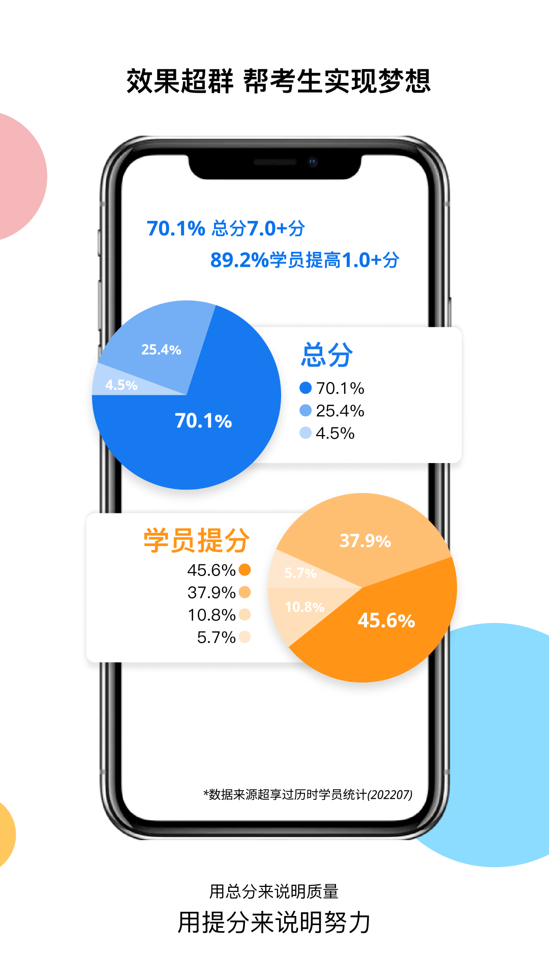 超享過雅思