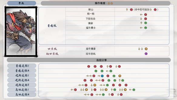 《墨斗》全角色出招表匯總介紹