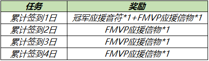 《王者榮耀》8月24日更新內(nèi)容介紹