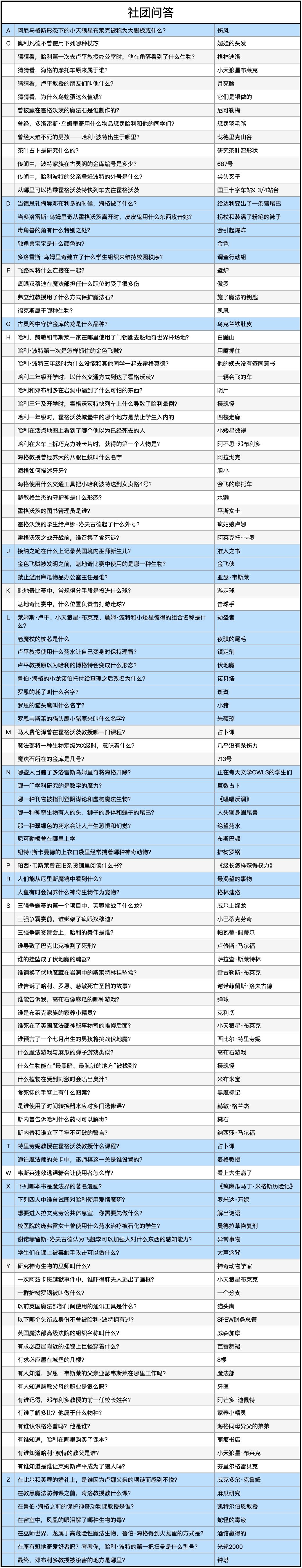 《哈利波特：魔法覺醒》社團問答答案大全