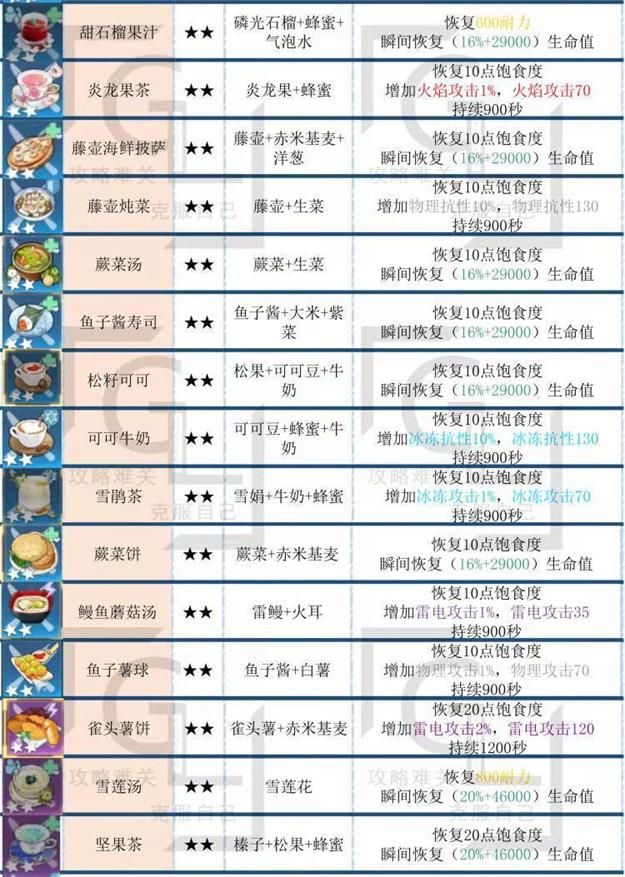 《幻塔》食譜匯總圖鑒分享