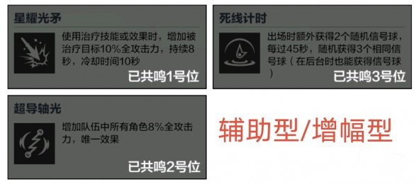 《戰(zhàn)雙帕彌什》比安卡深痕武器共鳴推薦