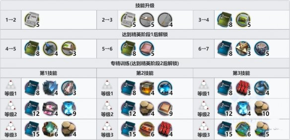 《明日方舟》百煉嘉維爾專(zhuān)精技能推薦