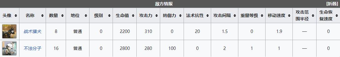 《明日方舟》dh1關(guān)卡怎么過(guò)