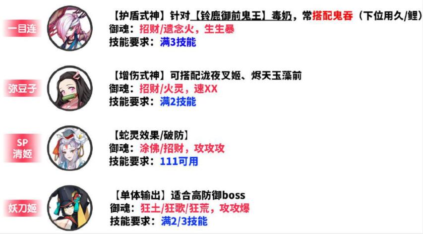 《陰陽師》超鬼王式神選擇推薦
