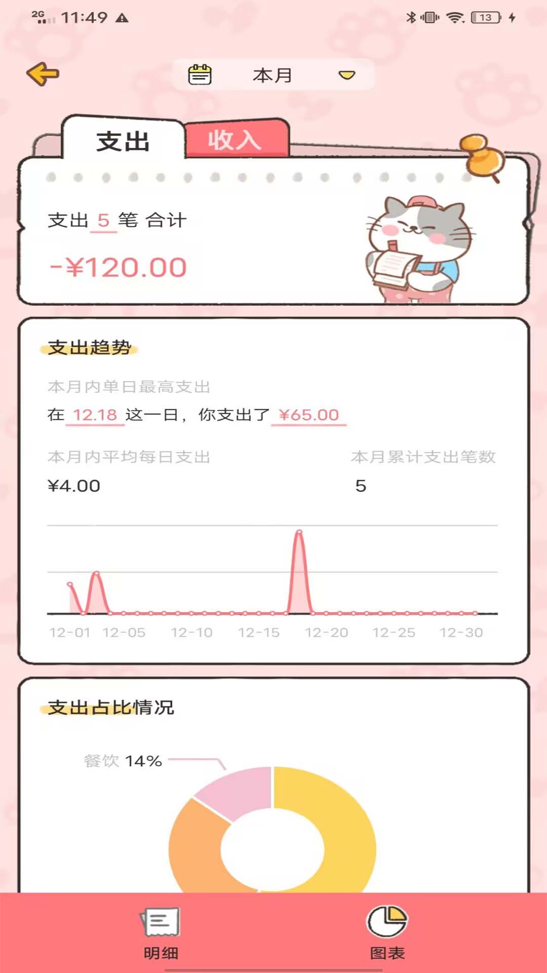 胖喵記賬