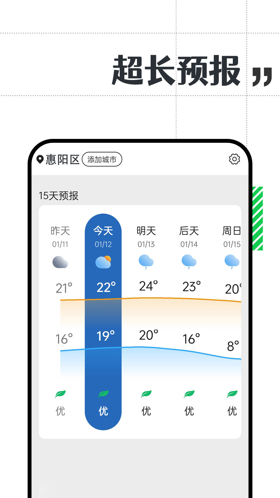 余暉天氣