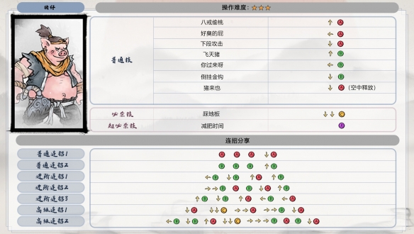 《墨斗》全角色出招表匯總介紹