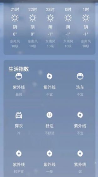 日上天氣