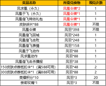 《王者榮耀》鳳凰偕飛擊敗特效一覽