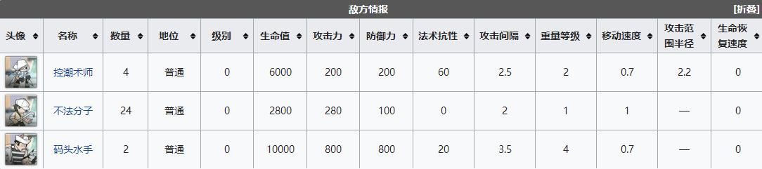 《明日方舟》dh4關(guān)卡怎么通關(guān)