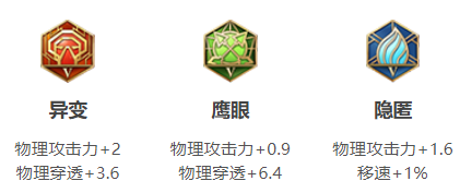 《王者榮耀》S30關(guān)羽銘文出裝推薦