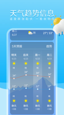 吉時天氣通