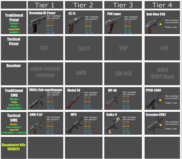 《七日殺》A21Izayo_9mm武器MOD